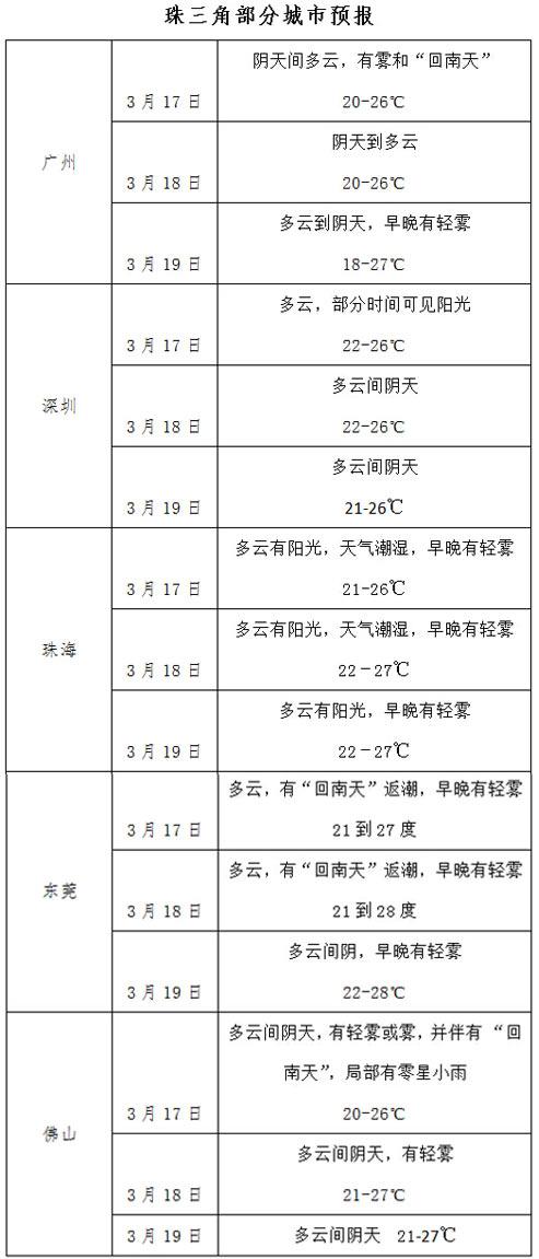 南方回南天，防霉防潮防濕有妙招